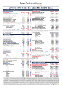 Cifras económicas del Ecuador. Enero 2015