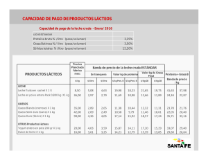 capacidad de pago de productos lácteos