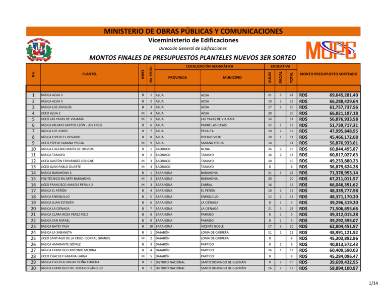 Ministerio De Obras P Blicas Y Comunicaciones