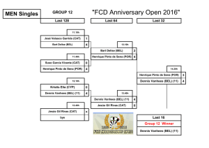 "FCD Anniversary Open 2016"