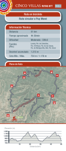 Información Técnica Ruta en bicicleta Ruta circular a Puy Moné