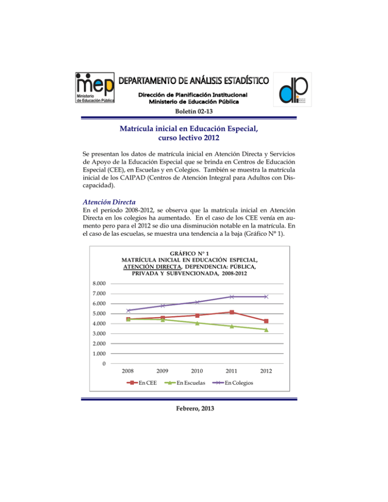 Educación Especial Matrícula Inicial 2012