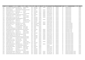 Clave Nombre Fiscal Domicilio Colonia C.P. Ciudad Teléfono Fax