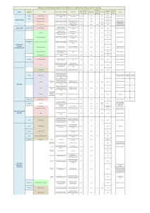 ANEXO 3 PROGRAMA ARQUITECTÓNICO Y CUADRO DE AREAS
