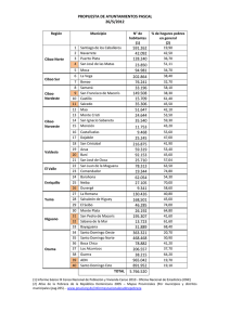 Propuesta de Ayuntamientos PASCAL rev Censo 2010