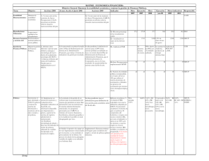 MATRIZ - ECONOMICA FINANCIERA Objetivo General: Mantener la