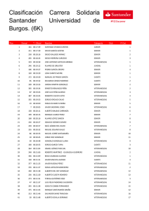 Carrera Solidaria Santander de Burgos Universidad