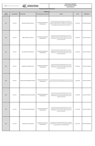 Contratos suscritos en el mes de Enero a Diciembre de 2015