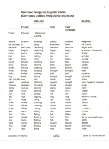 Irregular English Verbs (Spanish)