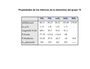 Propiedades de los hidruros de lo elementos del grupo 15 NH3 PH3