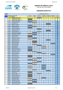 ranking scratch - Club de Golf Mataleñas