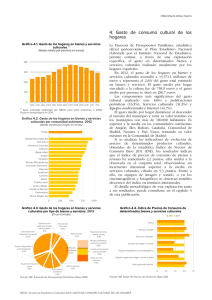 Gráficos del CAPÍTULO 4. Gasto de consumo cultural de los hogares