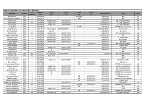 Zawodnik Rok ur. Kat. wiekowa Bad. Lek. do Lic. reg. upr. Lic. reg. nr