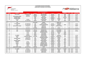 Lista de inscritos - Federación Navarra de Automovilismo