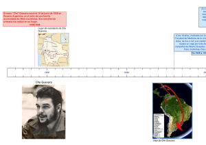 Che Guevara - frise chronologique historique