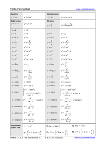 Table of derivatives