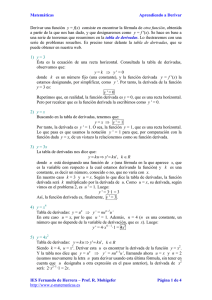 Matemáticas Aprendiendo a Derivar IES Fernando de Herrera – Prof