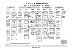 FLUJOGRAMA DE PRELACIONES (ESCUELA DE INGENIERÍA