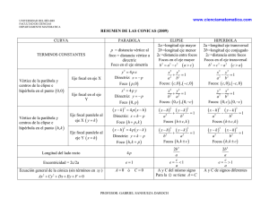 Formulas de Cónicas - Ciencia Matemática