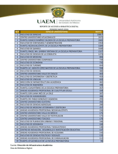 MAYO - Dirección de Infraestructura Académica de la UAEM