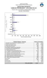 Informe Total de Votos a Concejales por Partido Político (Porcentajes)