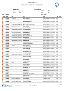 Group List - Federación Canaria de Vela