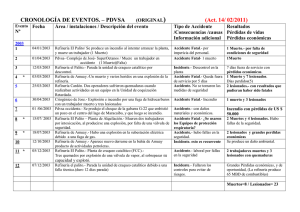 CRONOLOGÍA DE EVENTOS. – PDVSA (ORIGINAL) (Act. 14/ 02