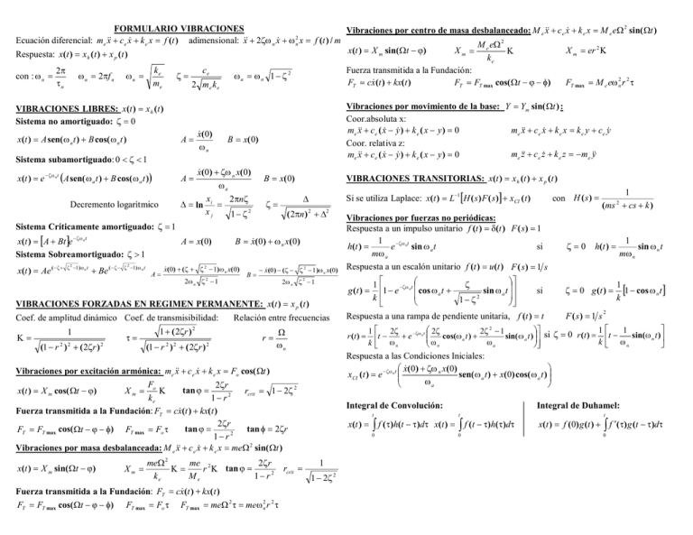 MC-2415 Formulario Vibraciones (Compacto)