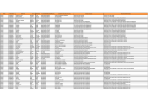 Relacion Beneficiarios PESA 2014