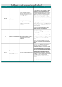 Zonificación y ordenamiento forestal nacional