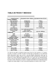TABLA DE PESOS Y MEDIDAS