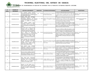 TRIBUNAL ELECTORAL DEL ESTADO DE OAXACA