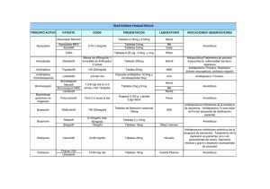 PRINCIPIO ACTIVO PATENTE DOSIS PRESENTACION