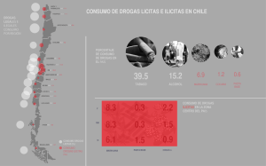 PORCENTAJE DE CONSUMO DE DROGAS EN EL PAÍS DROGAS