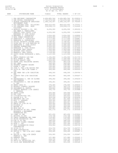 List of Stockholders as of Record Date of April 12, 2013 PCOR