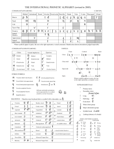 IPA chart (C)2005