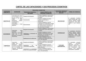CARTEL DE LAS CAPACIDADES Y SUS PROCESOS COGNITIVOS-1