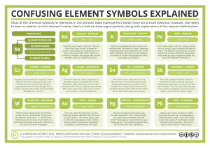 11-Confusing-Chemical-Element-Symbols-Explained