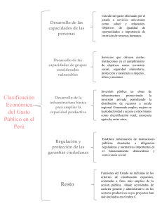 clasificación económica del gasto público en el Perú
