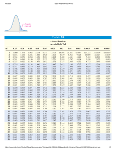 TABLA DISTRIBUCION T