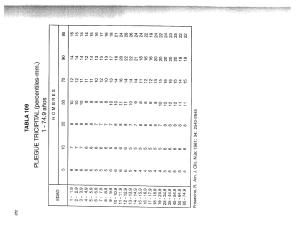 dokumen.tips tablas-de-frisancho-1981-pt-cb-cmb-agb-amb-56a2a133025d5