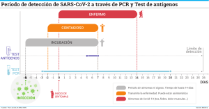 Periodo-de-detección-de-SARS-CoV-2-a-través-de-PCR-y-Test-de-antígenos-2