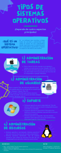 Infografia Sistemas Operativos