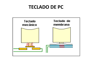 95006558-TECLADO-EJERCICIOS