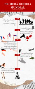 Primera guerra mundial infografia 