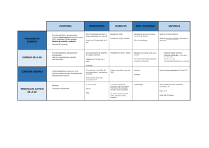 ESQUEMA INSTITUCIONES EUROPEAS