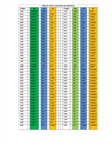 Tabla-de-valores-comerciales-de-capacitores