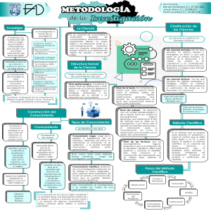 Metodologia - Mapa Conceptual