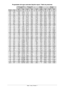 Tablas Termodinamica