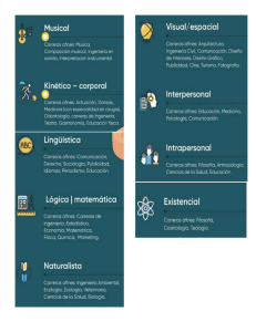 Inteligencias multiples